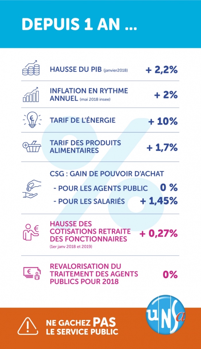 revalorisation 56e8a