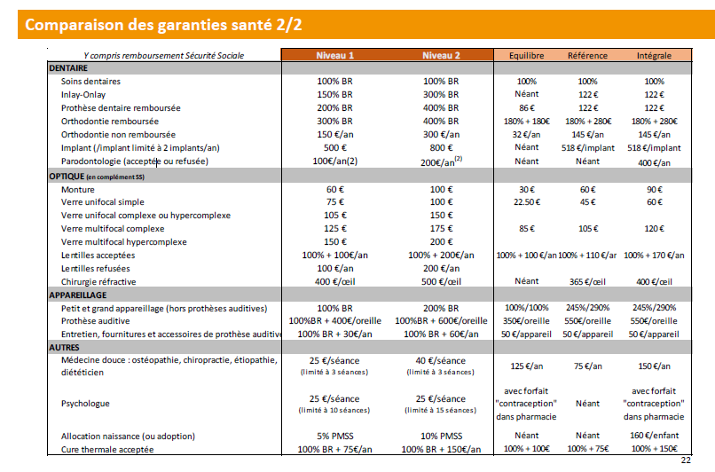 tableaumutuelle3