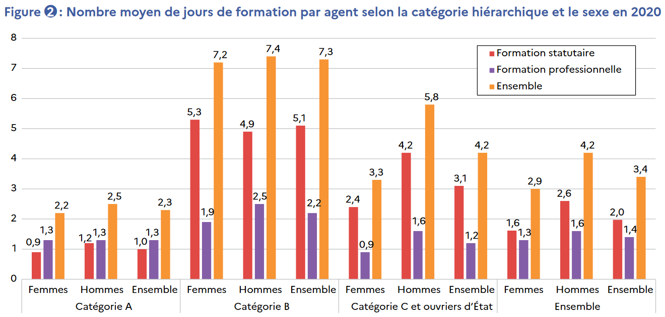 tableau