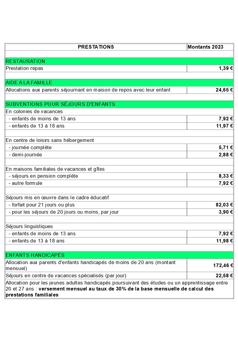 Prestations sociales