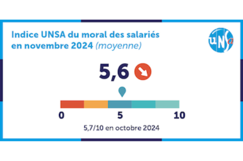 Indice moral novembre 2024