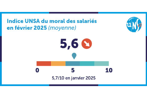 Indice moral janvier 2025