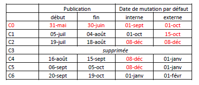 Capture Mobilité fil de l'eau